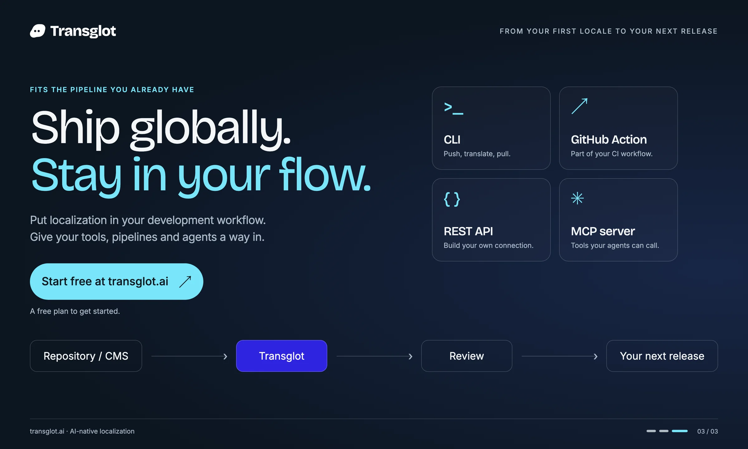 Transglot screenshot