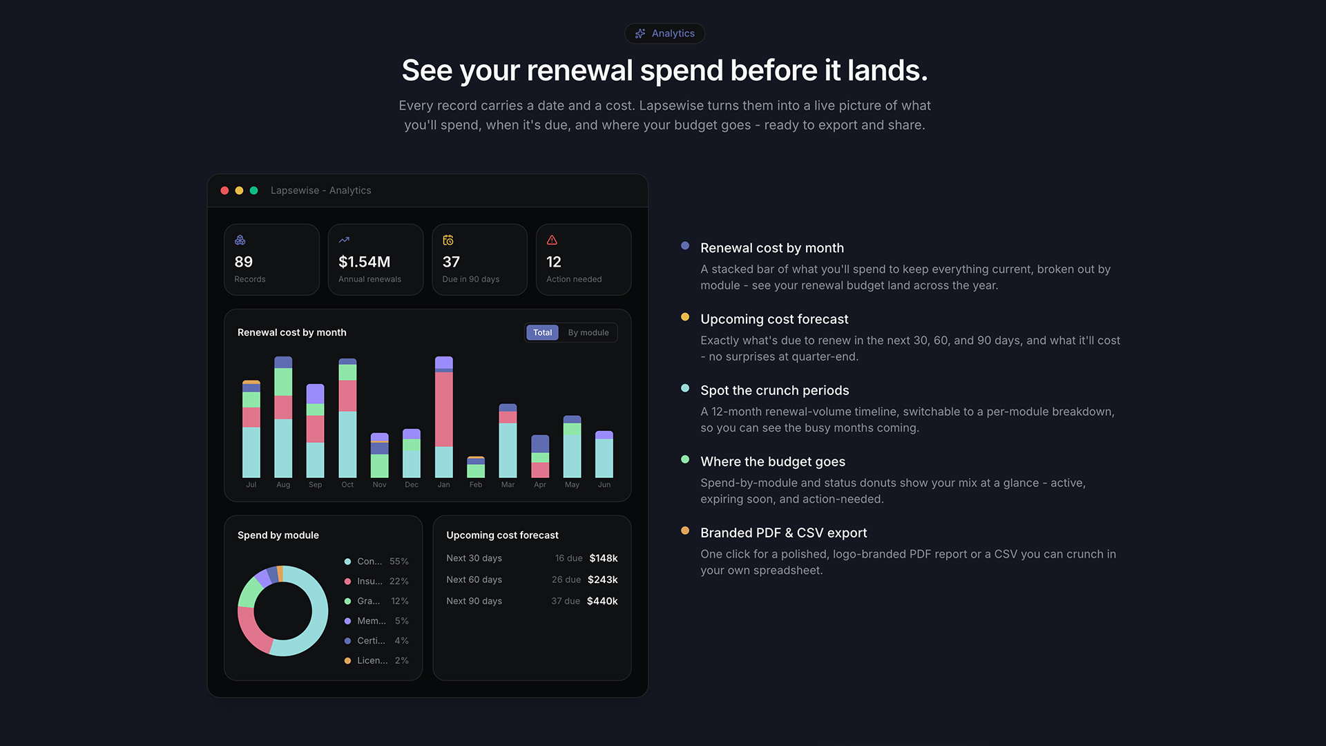 Lapsewise screenshot